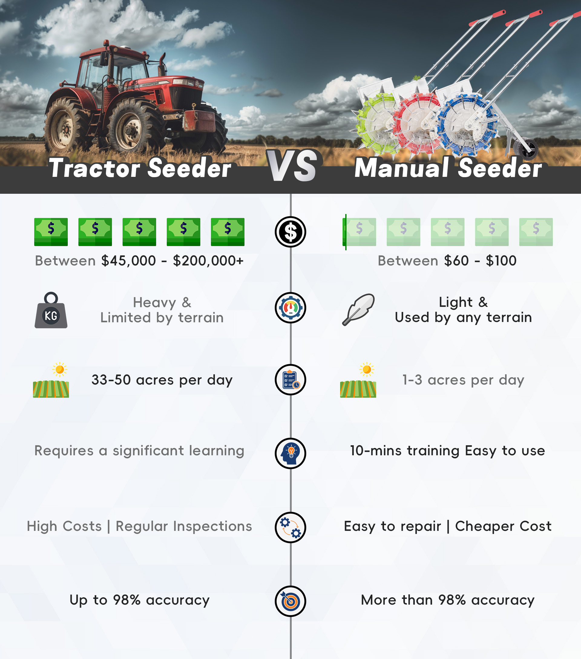 Mechanical_Seeder_vs_Manual_Push_Seeder_Pros_and_Cons