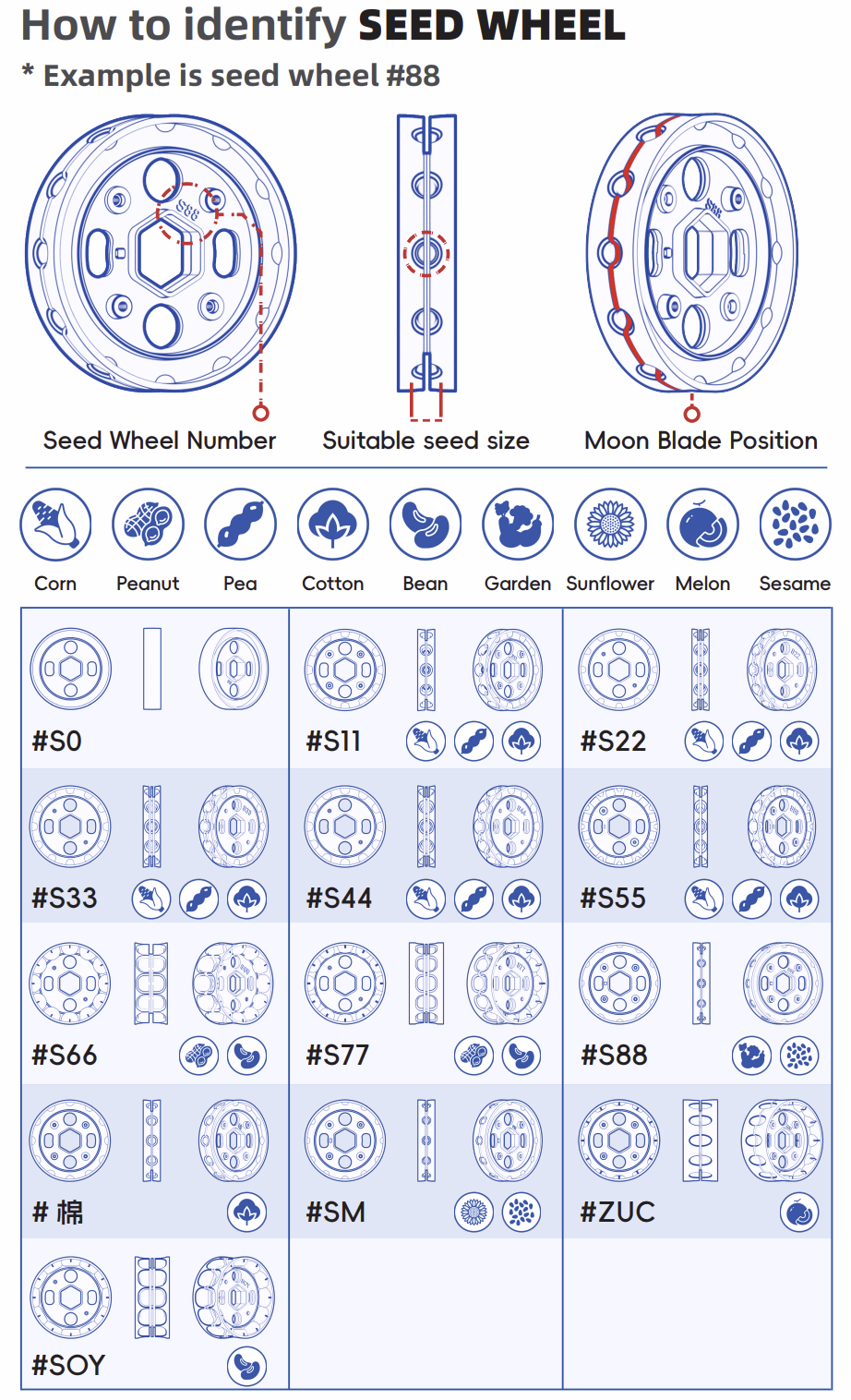 Seed Wheel Content list