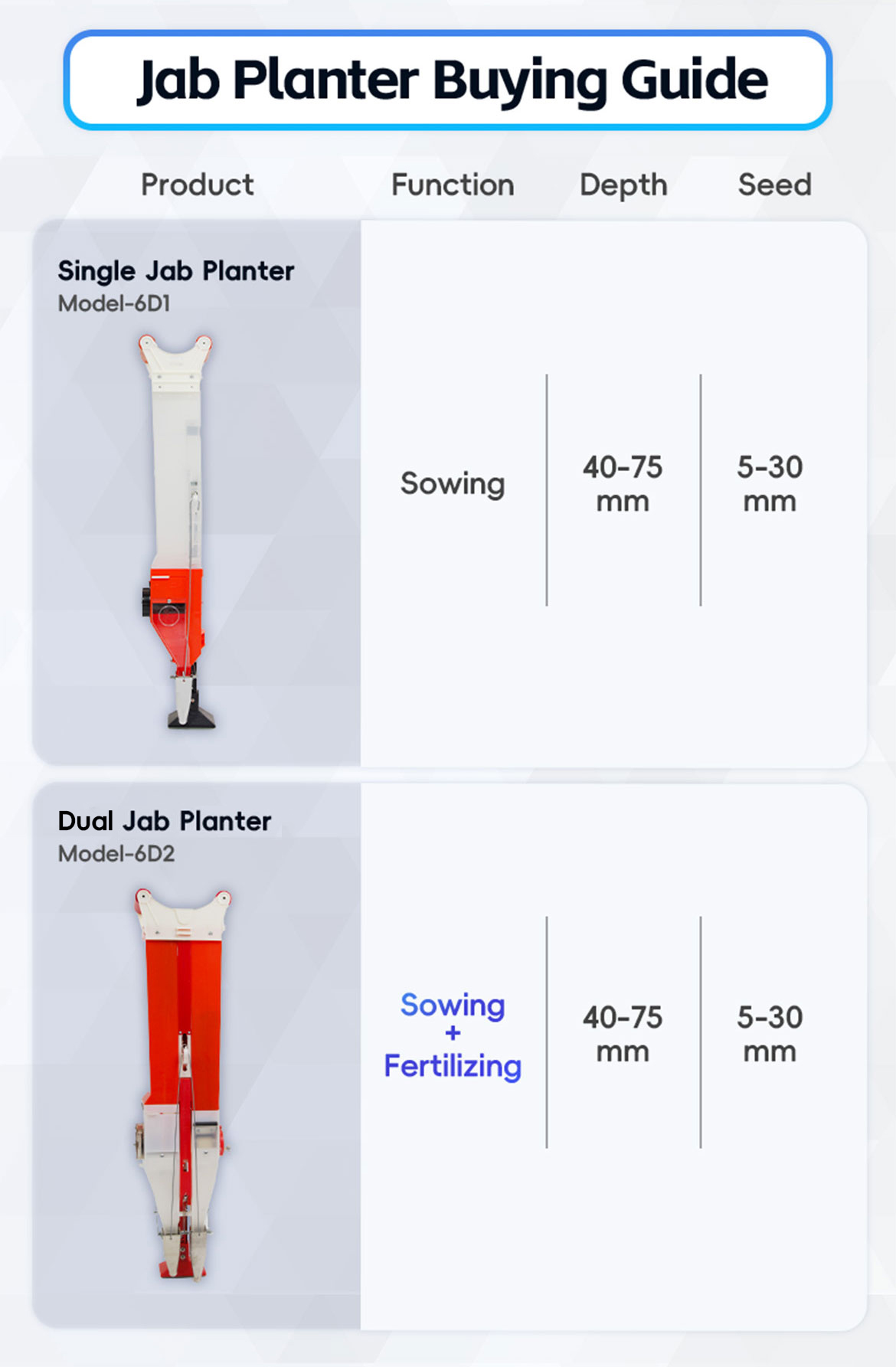 how to choose jab planter